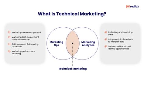 The What Why And How Of Technical Marketing