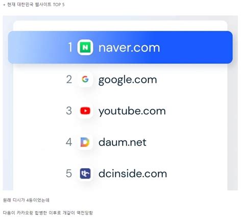 22년 4월 기준 대한민국 인터넷 커뮤니티 순위 촬스의 이슈와 유머