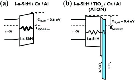 Schematic Band Diagram Of I A Si H Ca Al And The Atom Contact