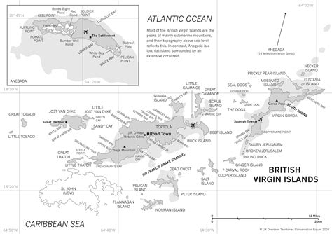 British Virgin Islands - UK Overseas Territories Conservation Forum