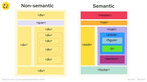 Belajar Semantic Html Fungsi Cara Dan Contoh Penggunaan Revou