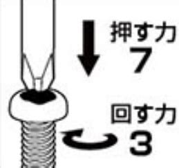 diyer dcm diy