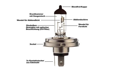 So unterscheiden sich H4 und H7 Lampen - auto-motor-oel.de