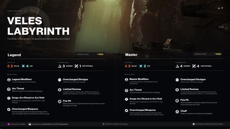destiny  legendmaster lost sector infographics season  kybers