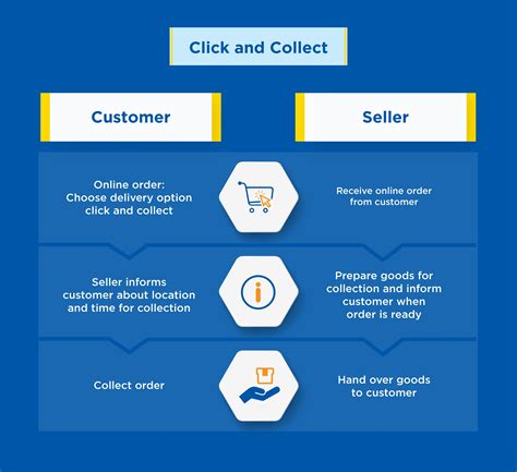 How to Reduce Shipping Costs in 2023