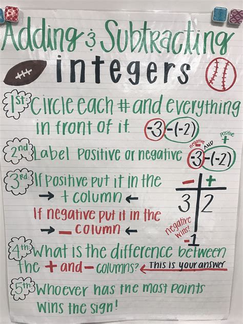 Adding And Subtracting Integers Th Grade