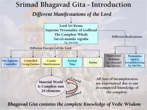 Bhagavad Gita Introduction | PDF