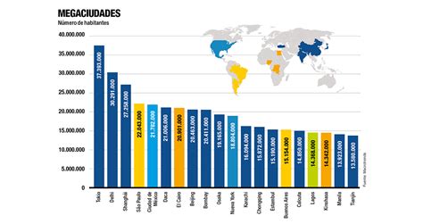 Coherente análisis luto cuales son las 3 ciudades mas pobladas de