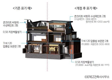 ‘건축자재 규정 강화 변화의 흐름을 읽으라 “설계도서 자재 스펙 인”