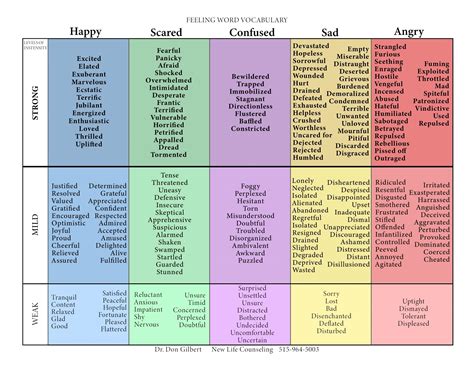 Understanding the Impact of Words: A List of Slurs to Remember 5