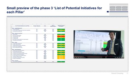 Operating Model And Organization Design Toolkit By Ex Mckinsey