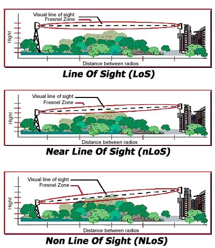sight   sight definition lmorwy