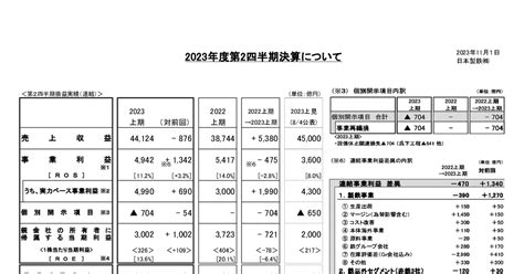 日本製鉄【5401】2023年度第2四半期決算について バフェット・コード