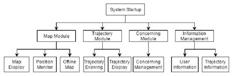 System architecture diagram | Download Scientific Diagram