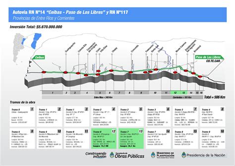 Obras En La Ruta Nacional 14 Cristina Fernandez De Kirchner