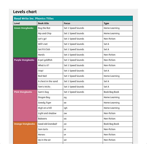 Tim Green Books Reading Level : Guided Reading Collection Grade 6 Below ...