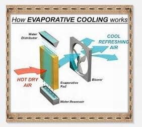 Evaporative Cooling Pad Efficient Pig House Cooling Device