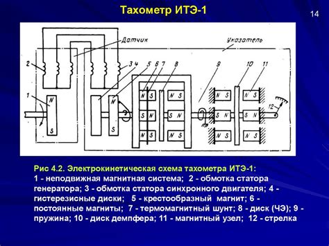 Приборы и системы контроля работы авиадвигателей. Авиационные тахометры ...