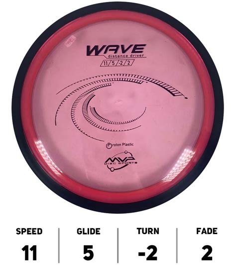 Hole 19 Disc Golf Wave Proton Mvp Disc Sports