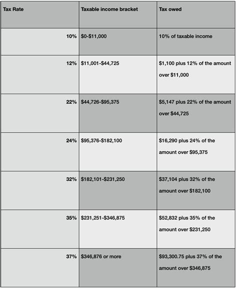 Understanding 2023 Tax Brackets Waterstone Bank