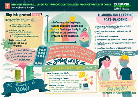 STEM Milestones 2021 - Integrated STEM Leadership Summit in Asia