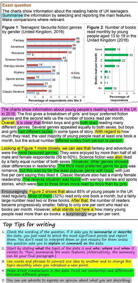 Describing Bar Charts