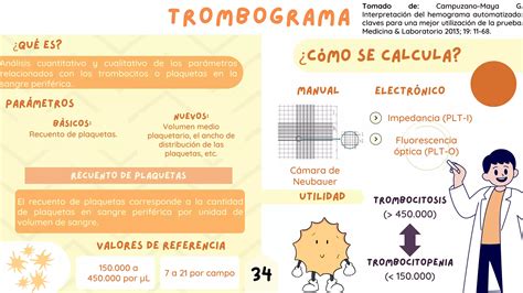 Cuadro Hem Tico Automatizado H Pdf