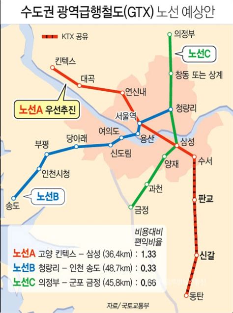 Gtx수도권광역급행철도 용산역에서도 이용가능 글로벌뉴스통신gna