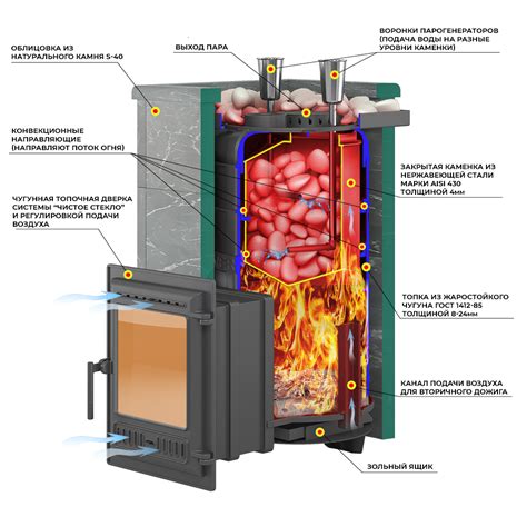 Дровяные печи для бани и сауны :: Жаростойкий чугун (ГОСТ 1412-85 ...