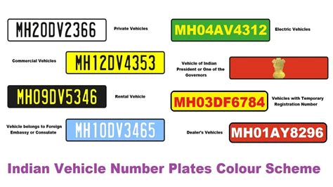 number plate system  india
