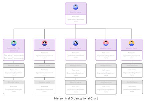 Team Based Organizational Structure Pros And Cons Boardmix
