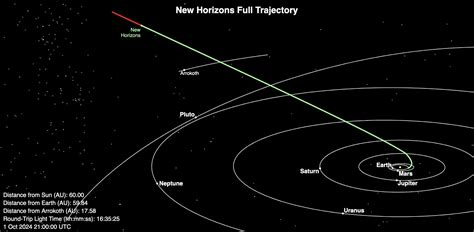 NASA spacecraft has roamed billions of miles — but hasn't reached the ...