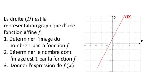 Ex D Terminer Graphiquement L Expression D Une Fonction Affine Eme