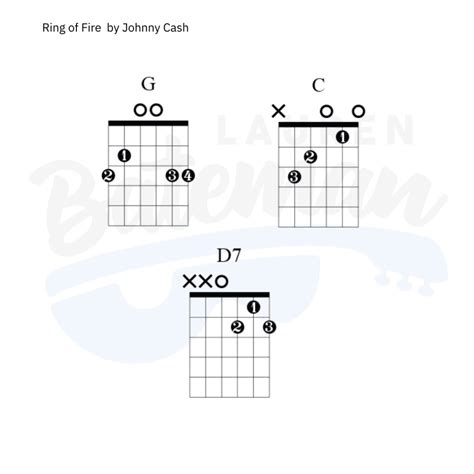 Ring Of Fire By Johnny Cash Guitar Lesson Lauren Bateman Guitar