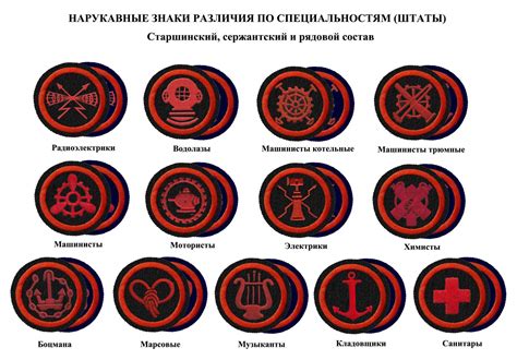 Rank insignia of Soviet navy 1943 year - Page 2