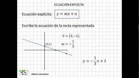 Ejemplos de función explícita y su aplicación en matemáticas