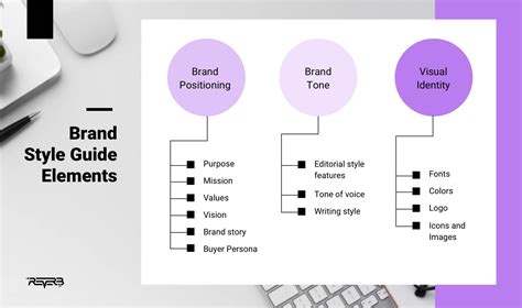 style guide    create    brand template