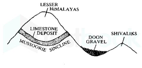 solved     dun    part  uttarakhand