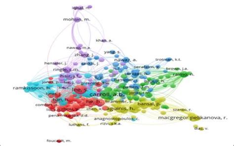 Network Visualisation Map Of Co Citation Of Cited Authors Download Scientific Diagram