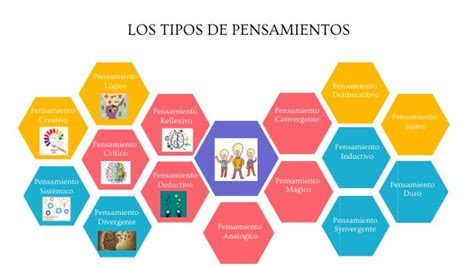 Los 15 Tipos De Pensamientos