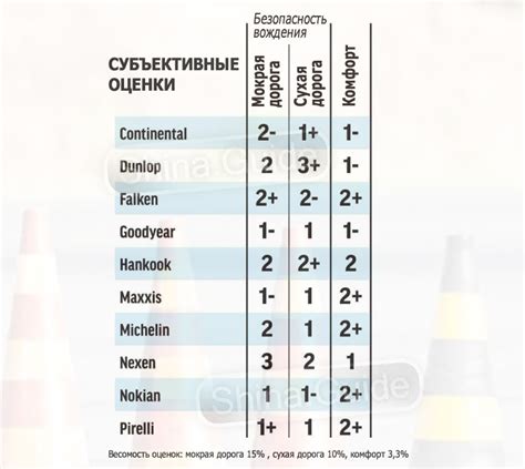 Auto Zeitung 2021: Тест летних UHP-шин размера 225/40 R18 | Shina Guide
