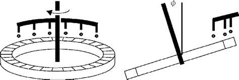 Figure 2 From The Malkuslorenz Water Wheel Revisited Semantic Scholar