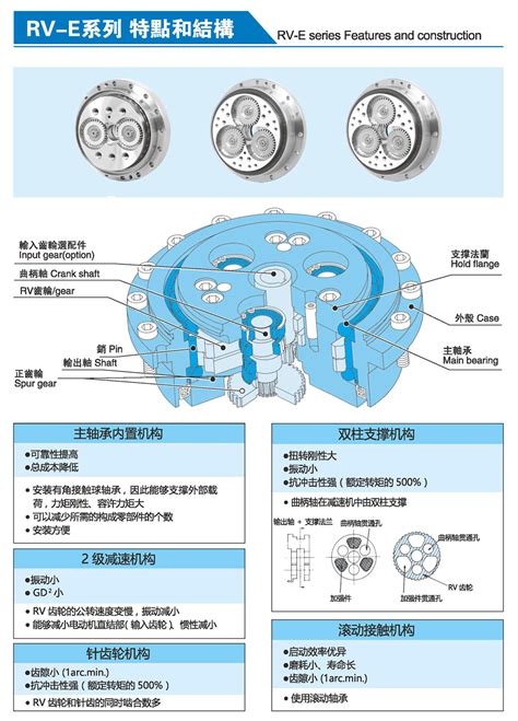 Rv E Series Robot Gearbox 3f Famed