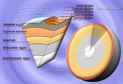 Характеристика планеты Земля, Строение планеты Земля - Планета Земля ...