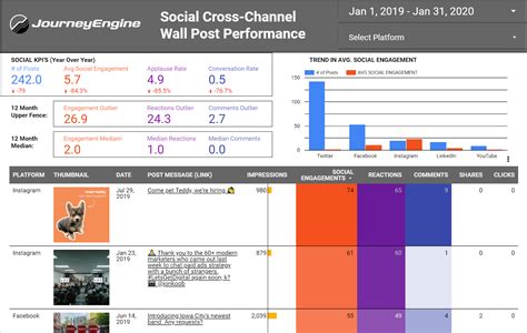 How To Conduct The Ultimate Social Media Audit Template Included