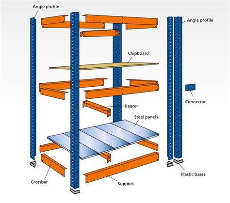 Boltless Shelving | Мебель