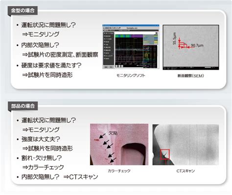 ハイブリッド⾦属3dプリンタlumex Avance 25 ハイブリッド金属3dプリンター Lumexシリーズ