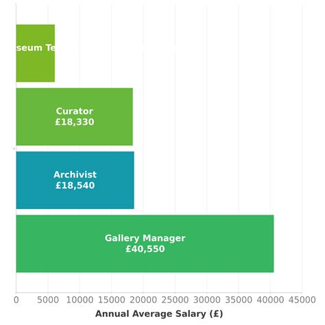 How to compare your pay to the typical salary uk average 20