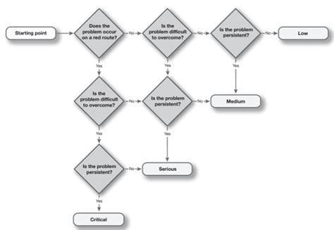 collaborative usability test reviews   users future student
