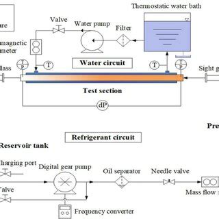 Schematic diagram of the experimental equipment [9]. | Download ...